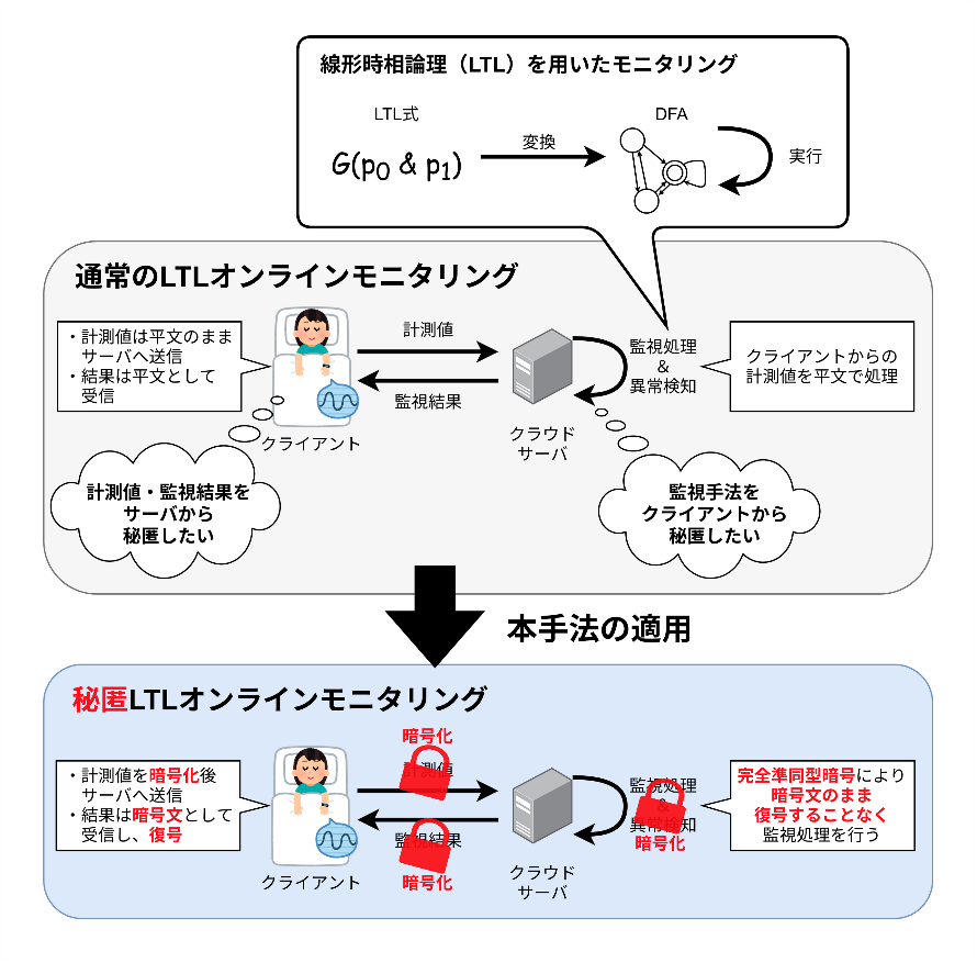 大学院教育改革フォーラム2021【学生ワークショップ】にて「異分野融合部門」最優秀賞を受賞
