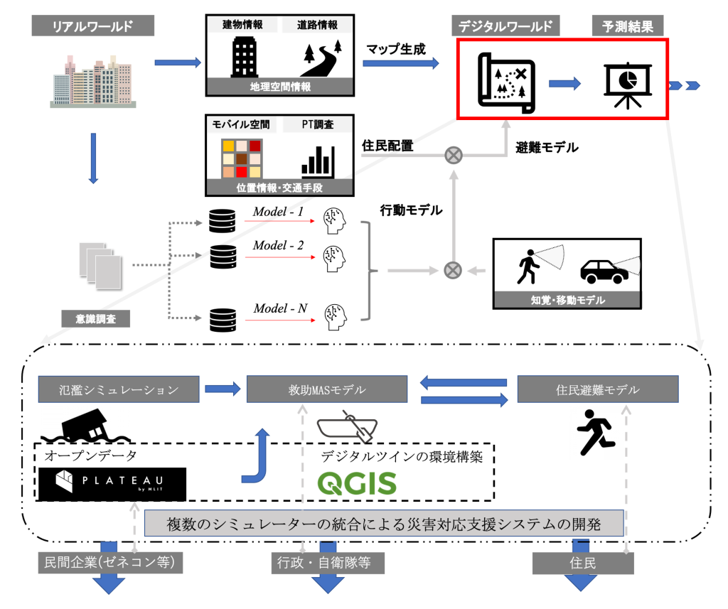第17回ICTイノベーション【ポスター展示】にて優秀研究賞を受賞