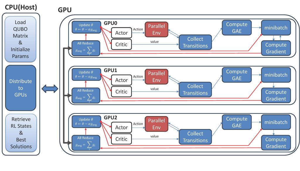 27th Workshop on Advances in Parallel and Distributed Computational Models, in conjunction with IEEE IPDPS 2025でAPDCM Outstanding Paper Awardを受賞