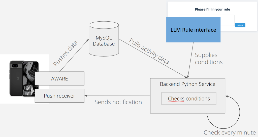 UBISS2025でDistinguished Project Awardを受賞