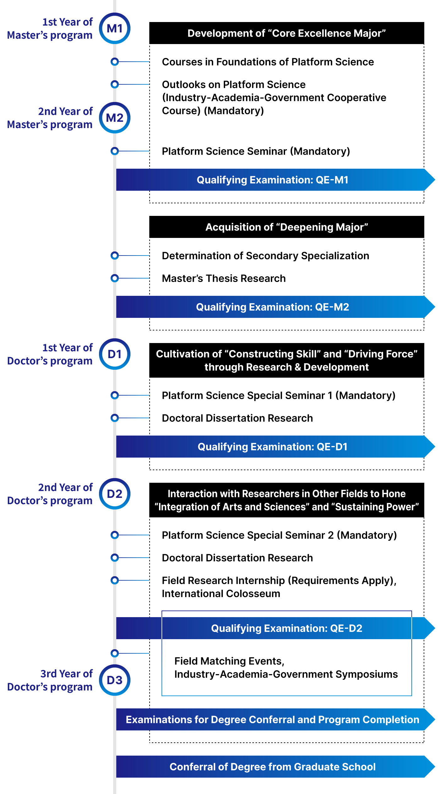 First year admission (April or October)