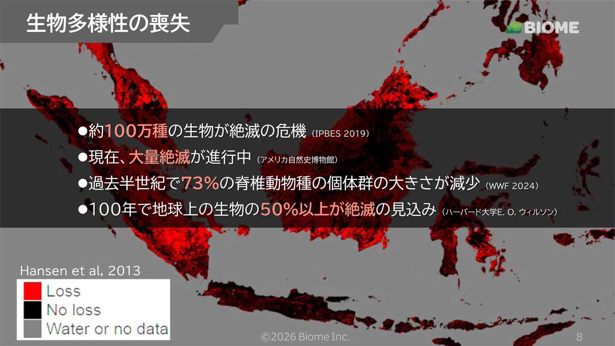 生物多様性喪失の現状