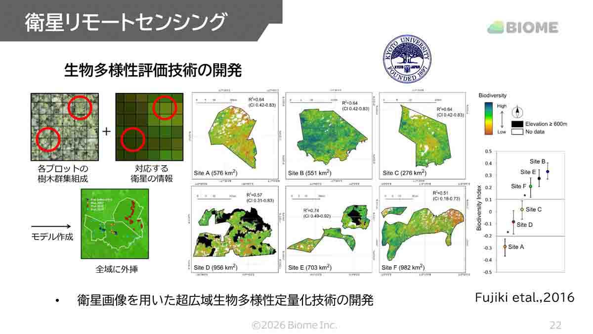 衛星リモートセンシング