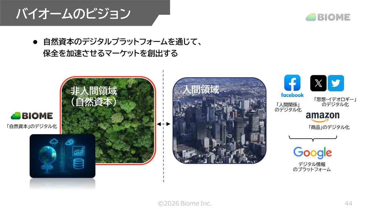 バイオームのビジョン