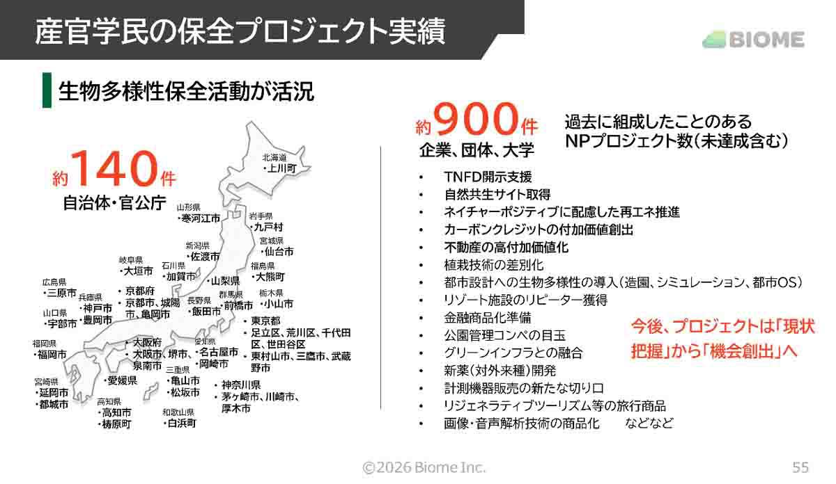 産官学民の保全プロジェクト実績