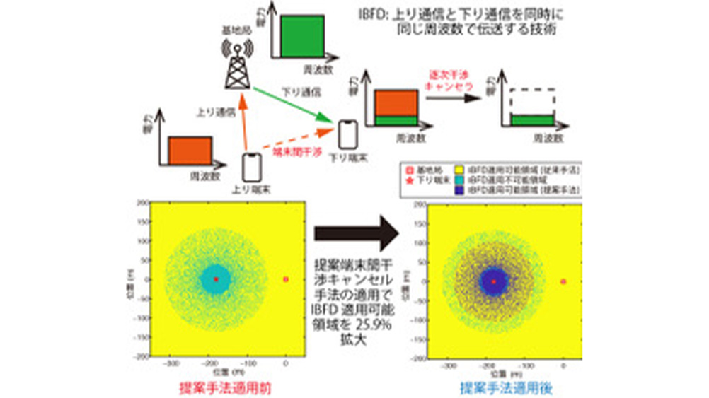 The 2021 IEEE 93rd Vehicular Technology Conference（VTC2021-Spring）【論文投稿】にて　学生論文賞（IEEE VTS Tokyo/Japan Chapter 2021 Student Paper Award）を受賞